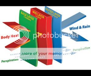 http://i1363.photobucket.com/albums/r704/Vagelis_Papaioannou/c300250167772150storiesendysiLayering-System-Diagram_zpse3e3df5d.jpg