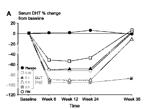 Azee use in pregnancy